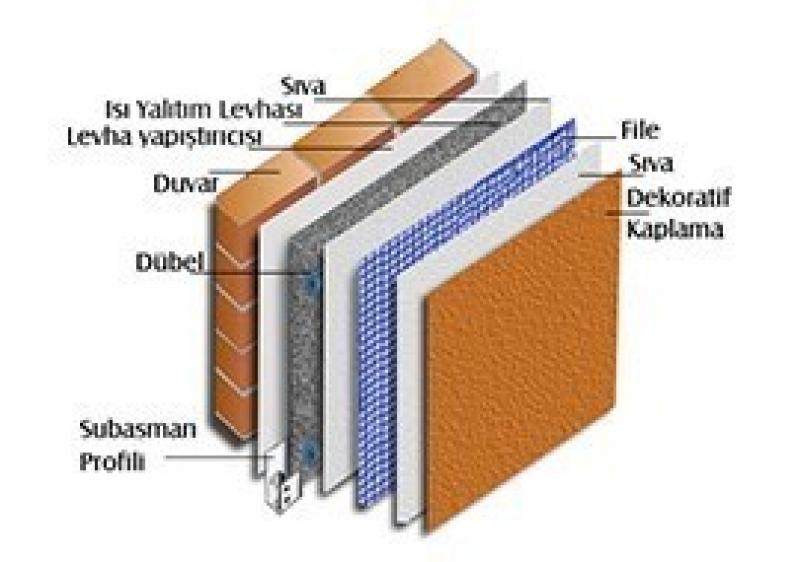 Isı Yalıtım / Mantolama Sistemleri