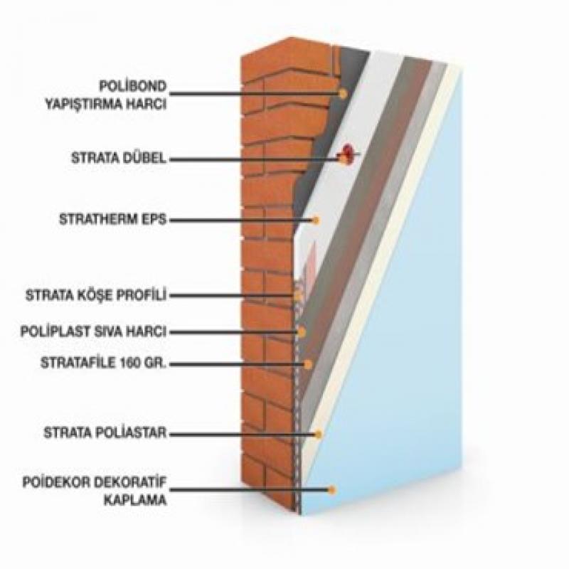 Strata STRATHERM ISI YALITIMI EPS PAKET SİSTEMİ